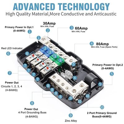 Automotive Audio System ANL Fuse Holder With Secure Fuse And CSA Certification