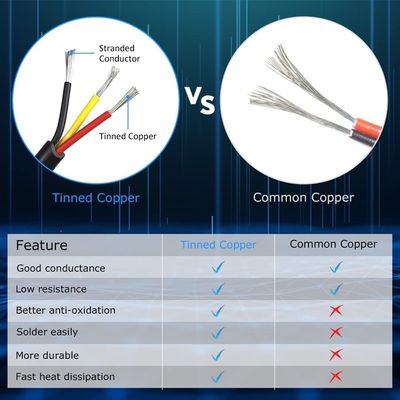 14 Gauge 2 Conductors 4 Conductors Electrical Wire for Black or White House Lighting